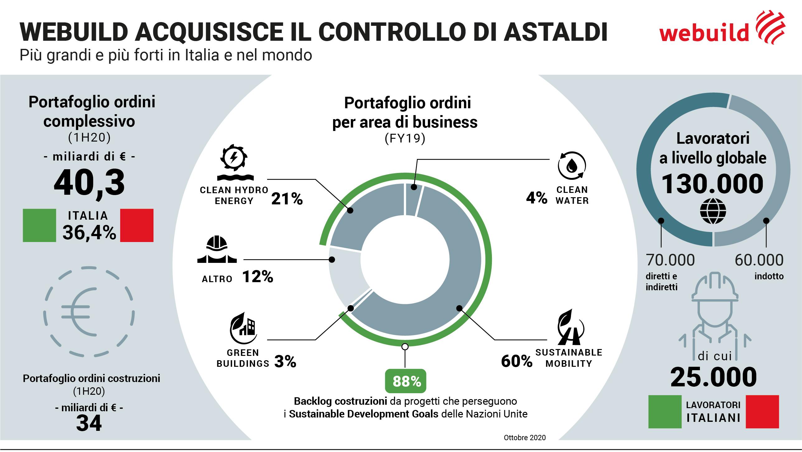 Numeri del Gruppo