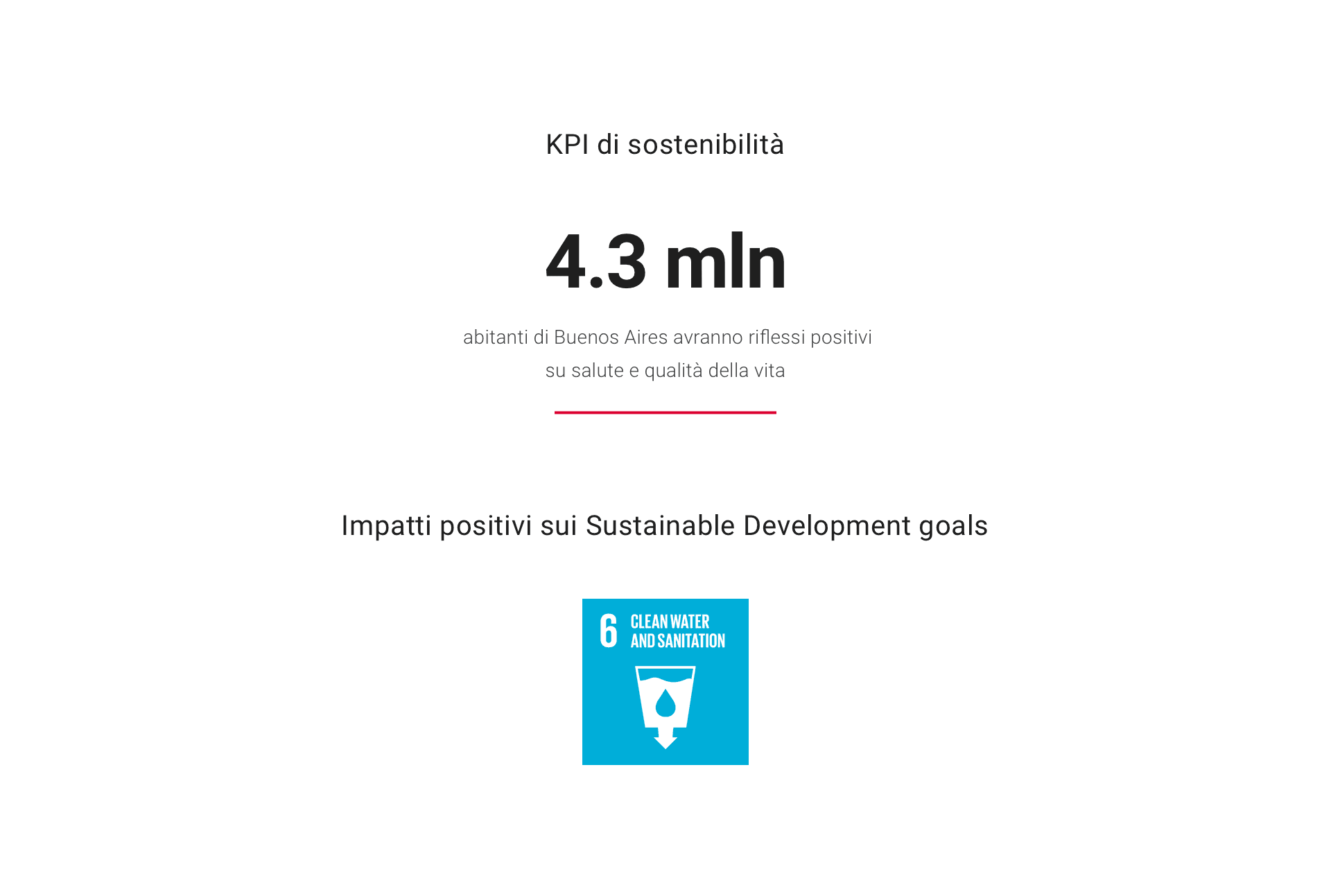 KPI