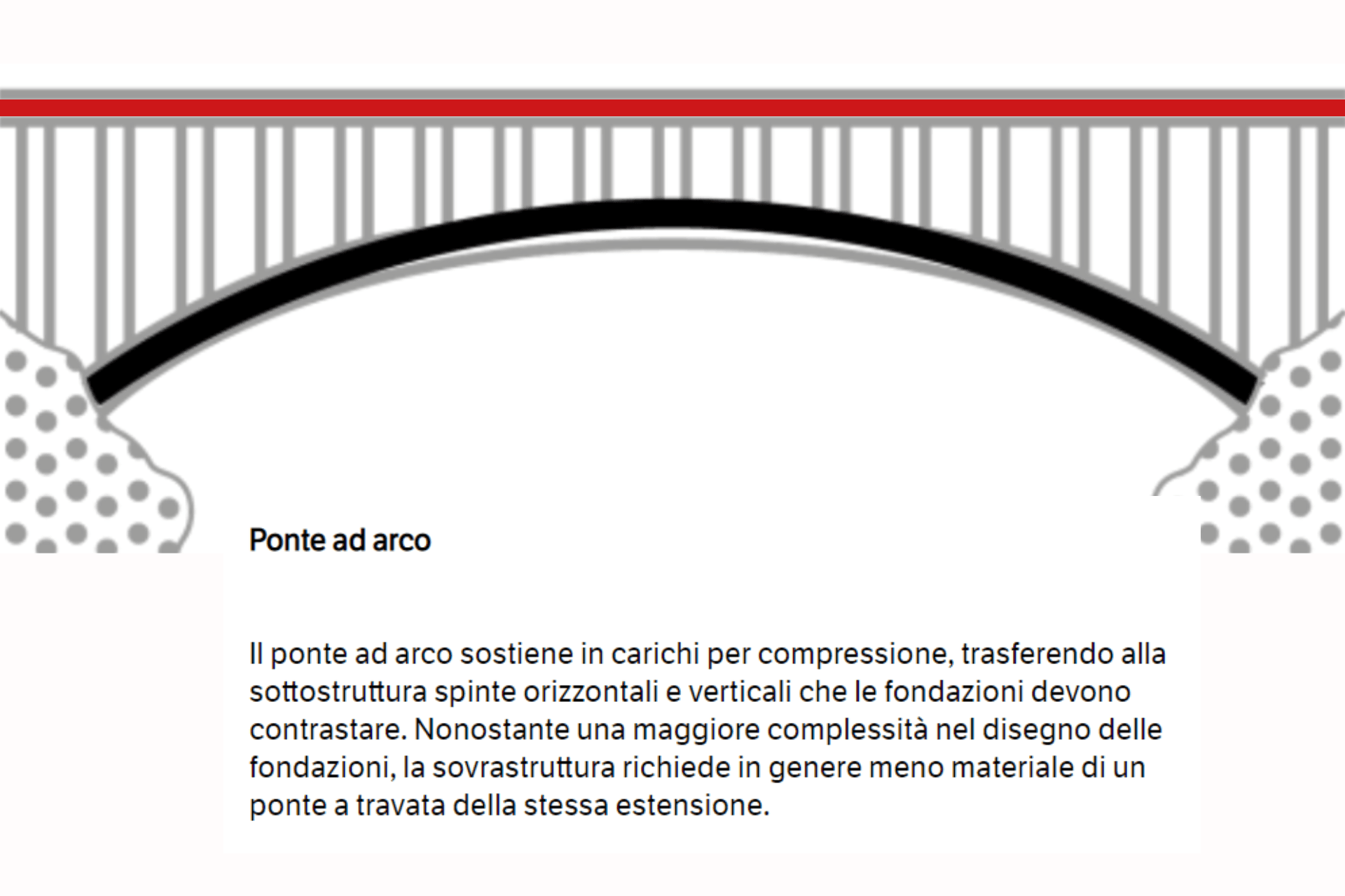 Ponte ad arco - Webuild 