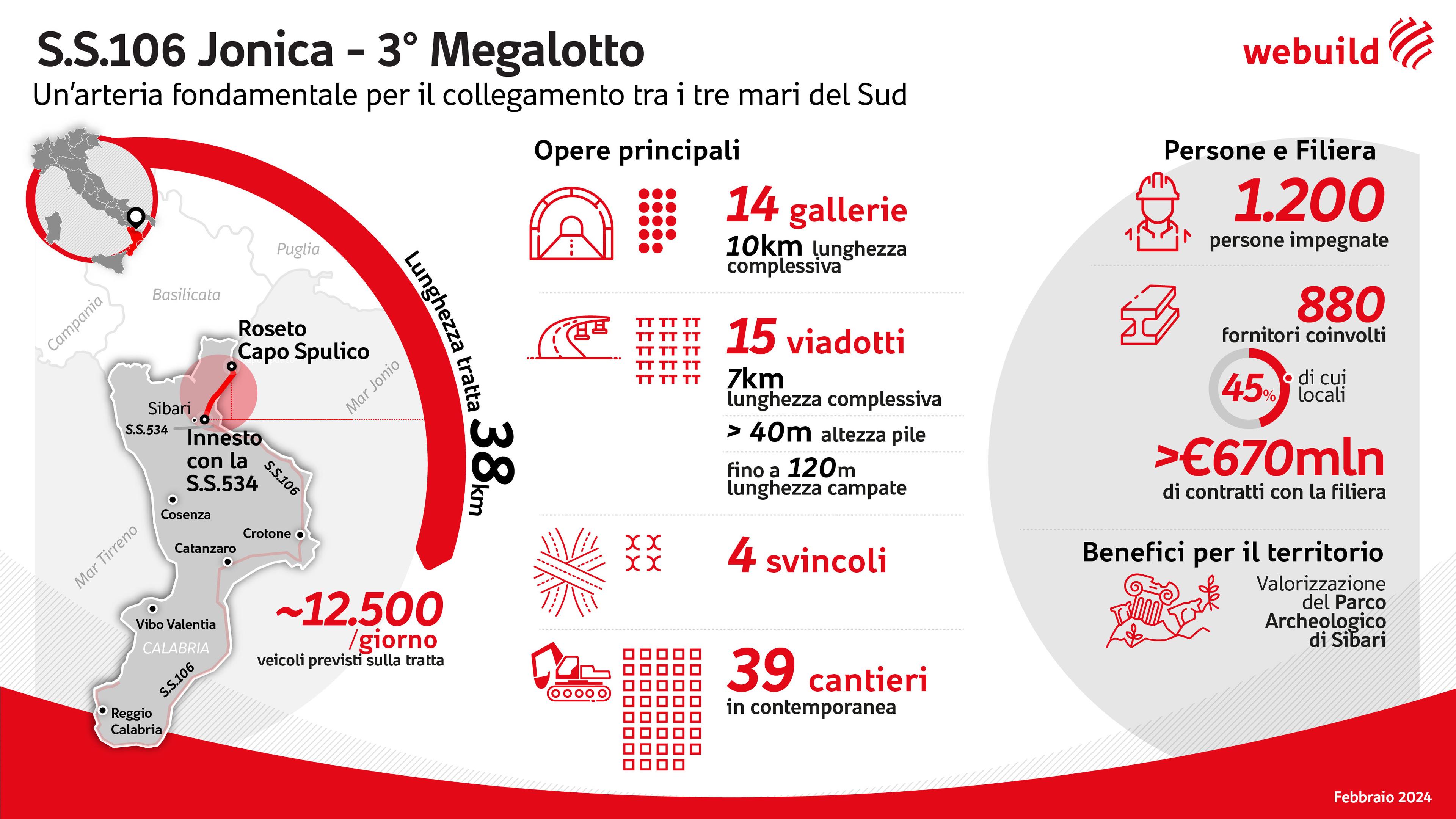 Statale Jonica SS106 