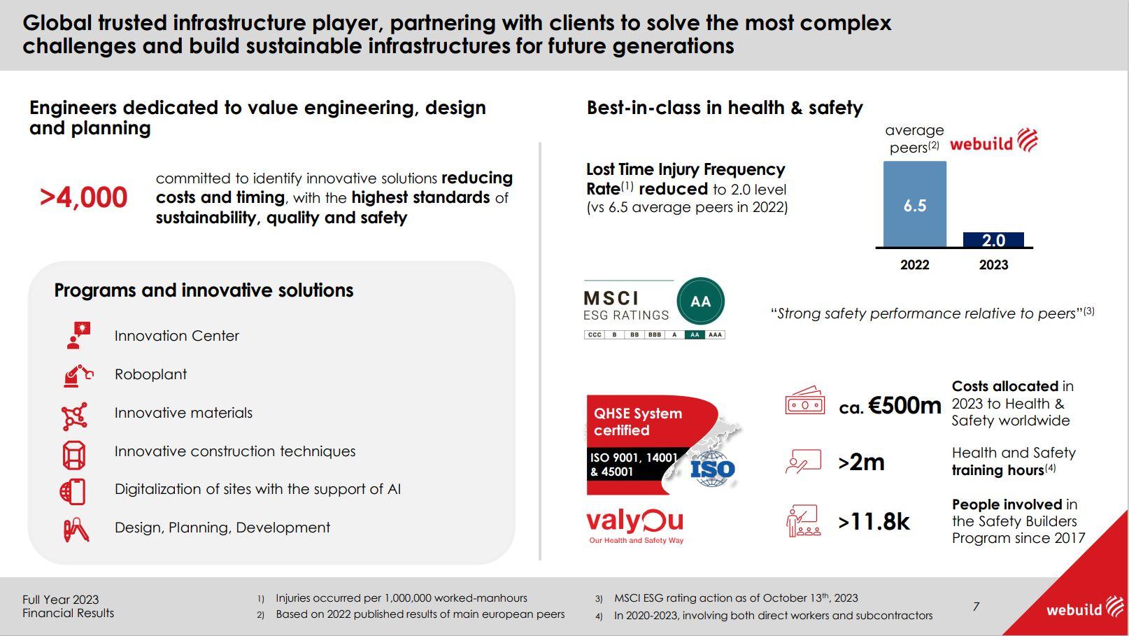 Full Year 2023 Financial Results Webuild 