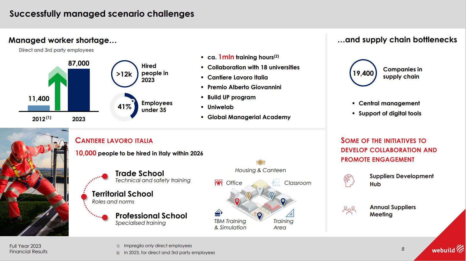 Full Year 2023 Financial Results Webuild 