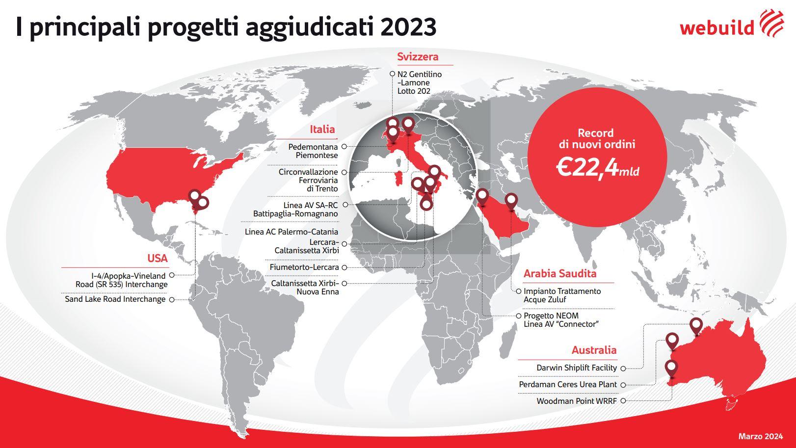 I principali progetti aggiudicati nel 2023 | Webuild