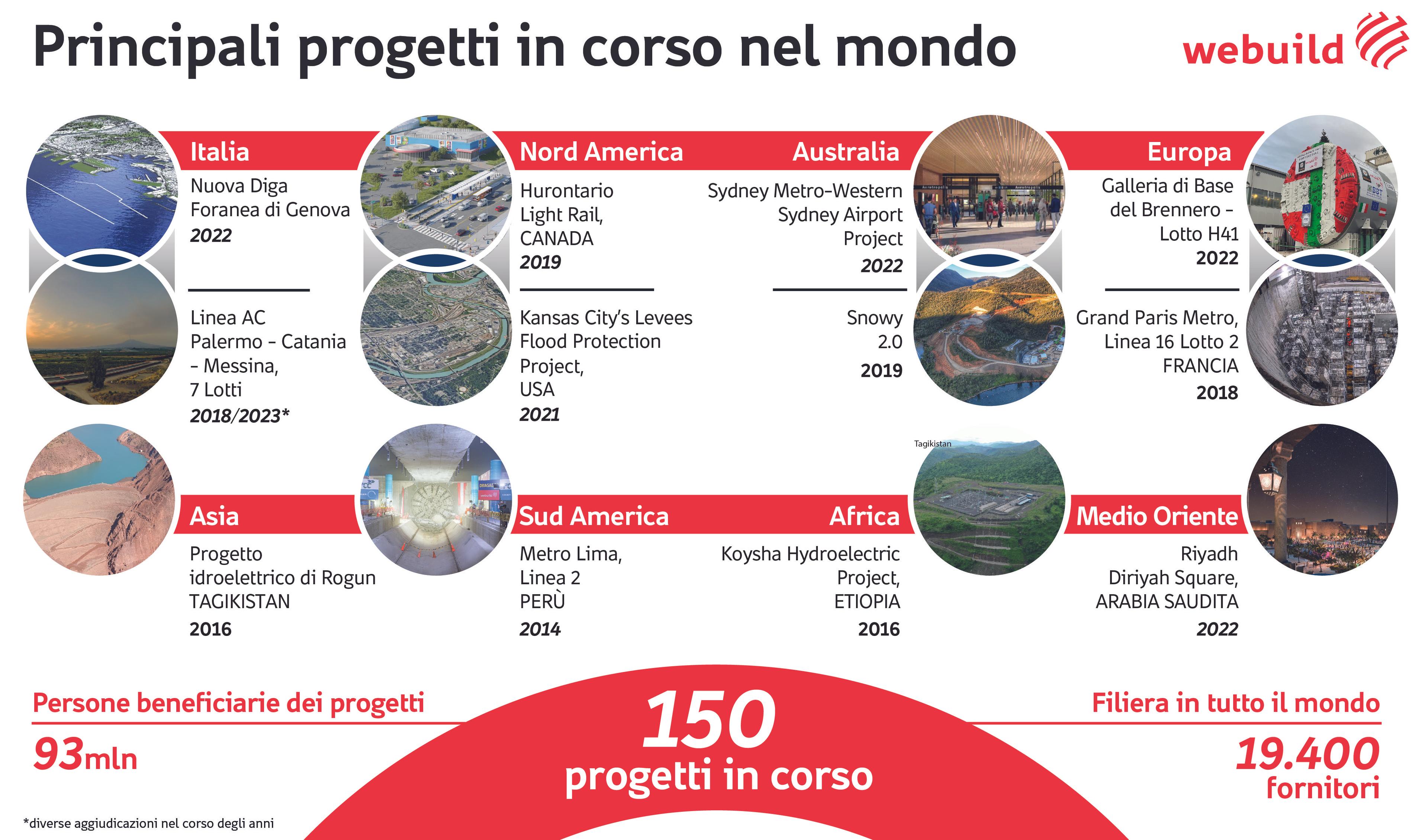 Principali progetti in corso nel mondo | Webuild