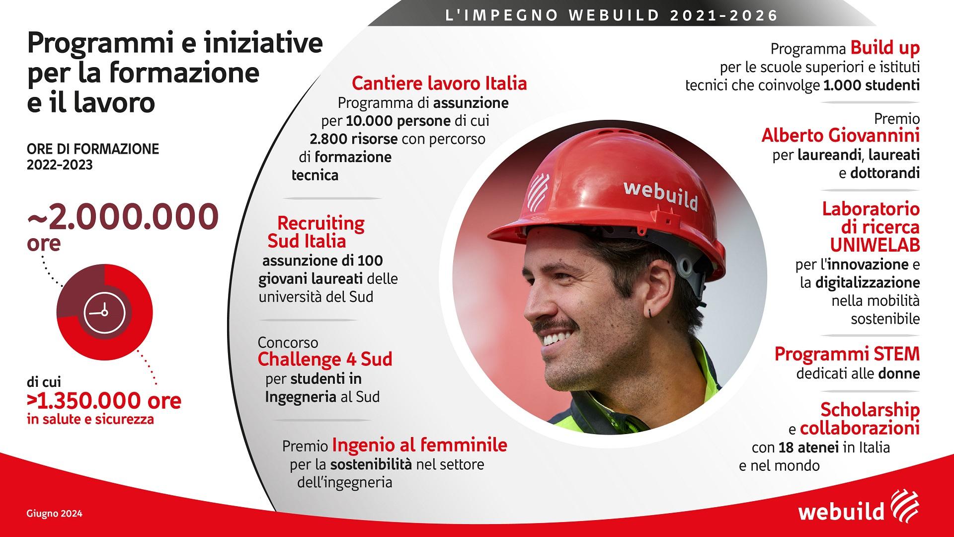 Programmi e iniziative per i giovani Webuild