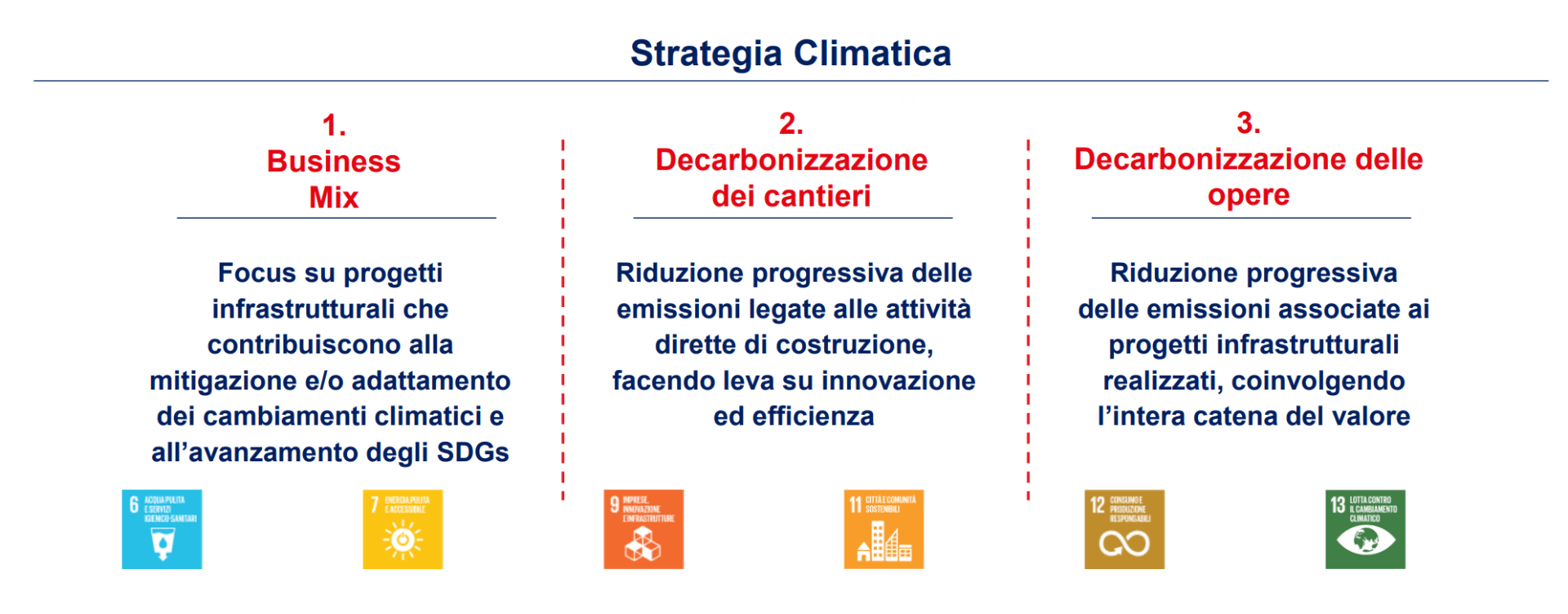 Strategia Climatica Webuild