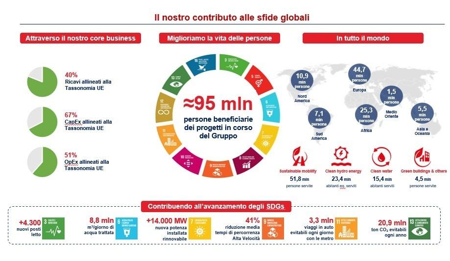Il nostro contributo alle sfide globali
