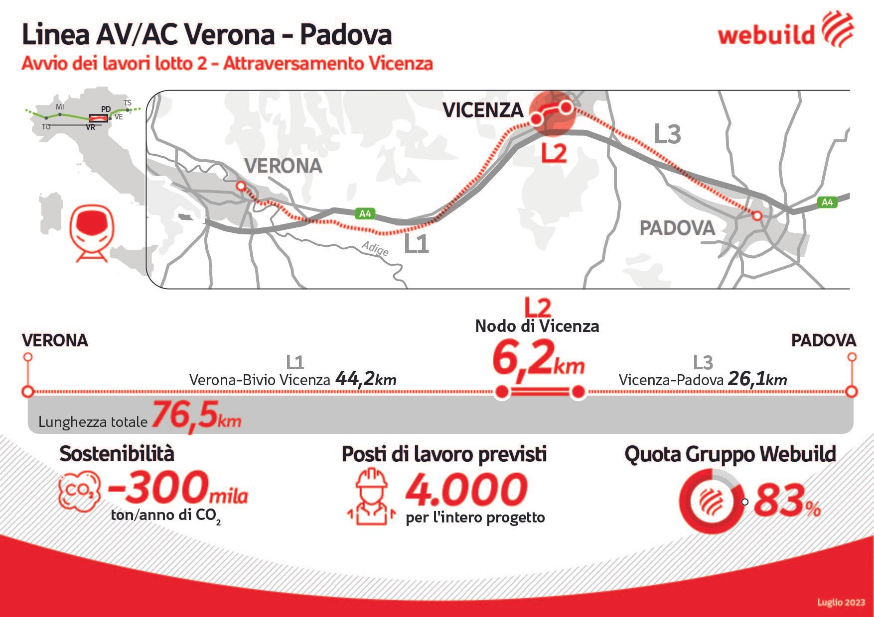 Infografica AV Verona-Padova, Lotto 2, atraversamento di Vicenza - Webuild
