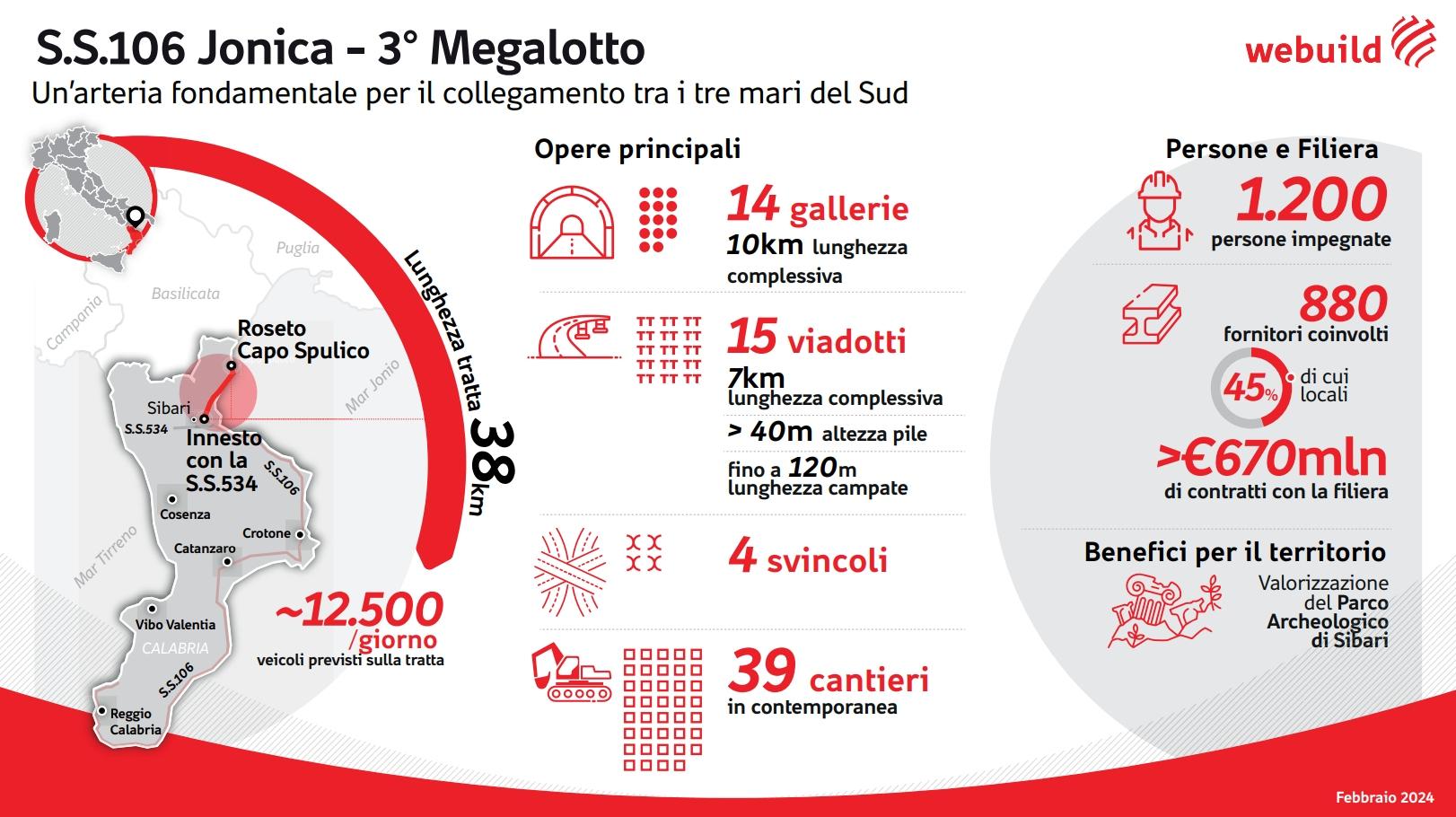 Terzo Megalotto della Strada Statale 106 Jonica